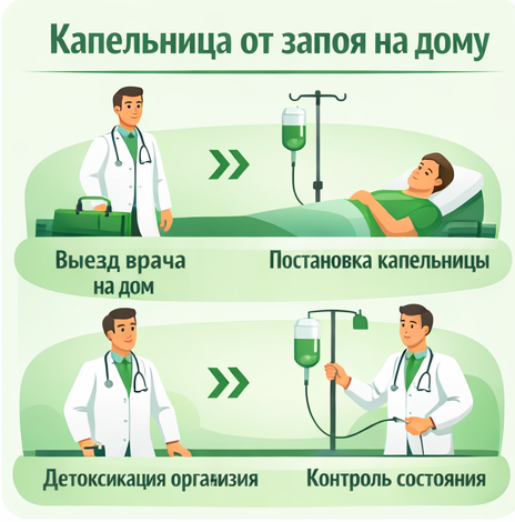 капельница от запоя в Лузе в клинике Санати